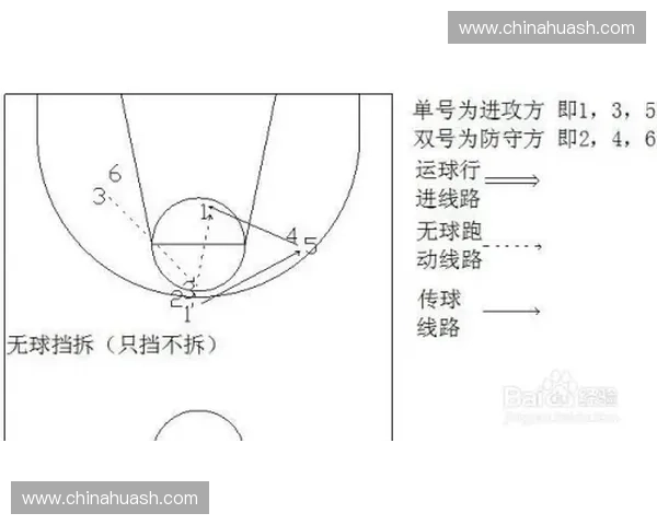 接球即投提升篮球比赛速度与效率的策略分析与实践